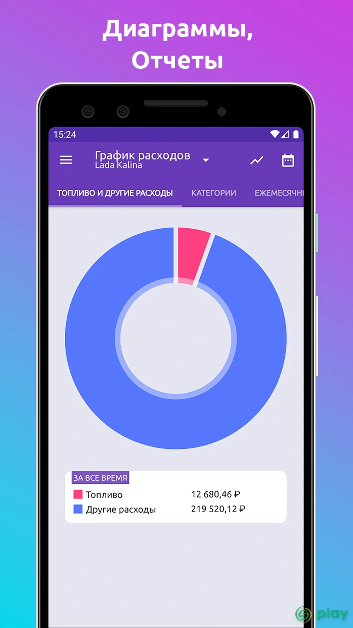 Fuelio: топливо и расходы — скриншот 6