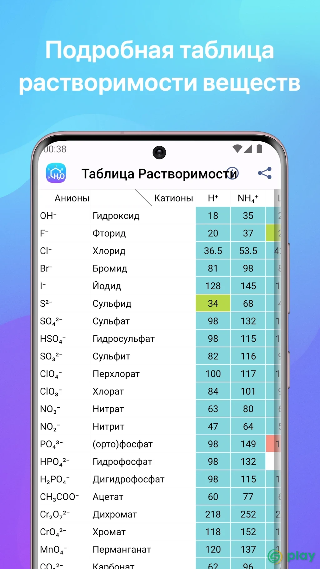 Химия — скриншот 5