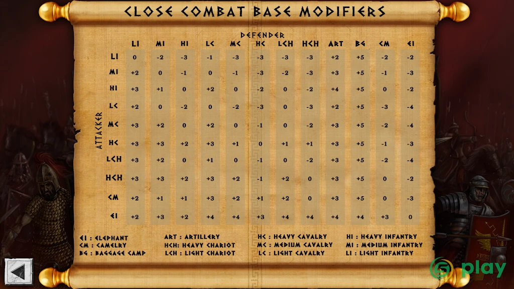 Battles of the Ancient World — скриншот 3
