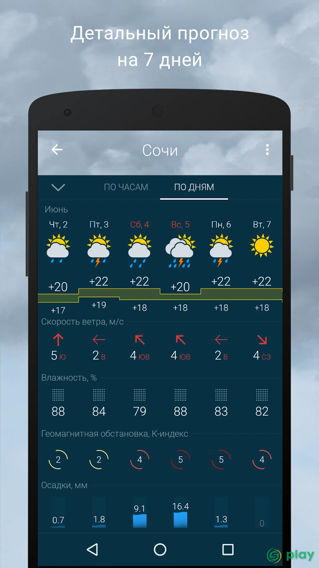 Gismeteo — скриншот 3