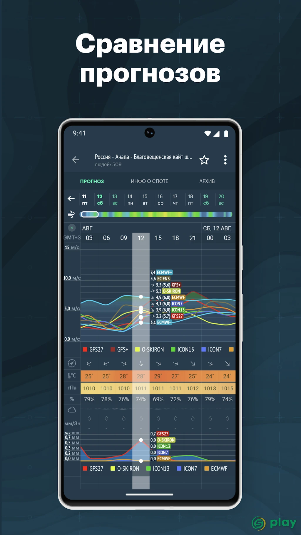 Windy.app - Wind Wellen Gezeiten — скриншот 5