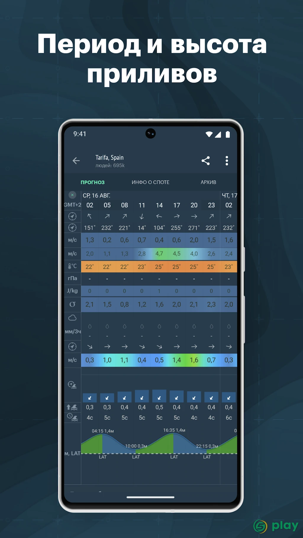 Windy.app - Wind Wellen Gezeiten — скриншот 8