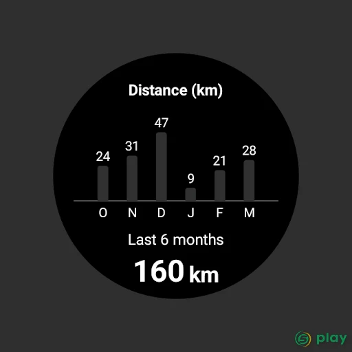 Фитнес трекер для бега от adidas Runtastic — скриншот 11