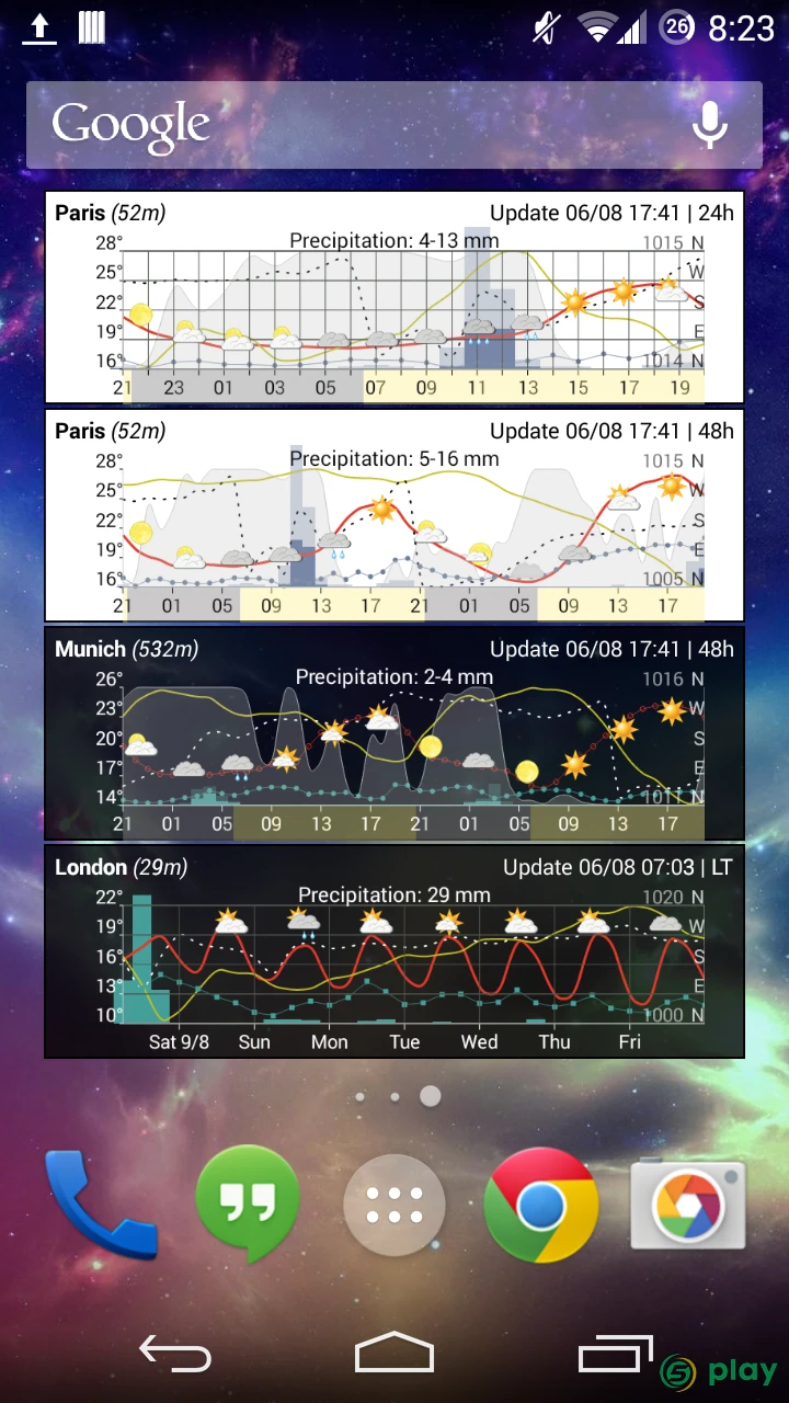 Meteogram Weather Widget - Donate version — скриншот 3