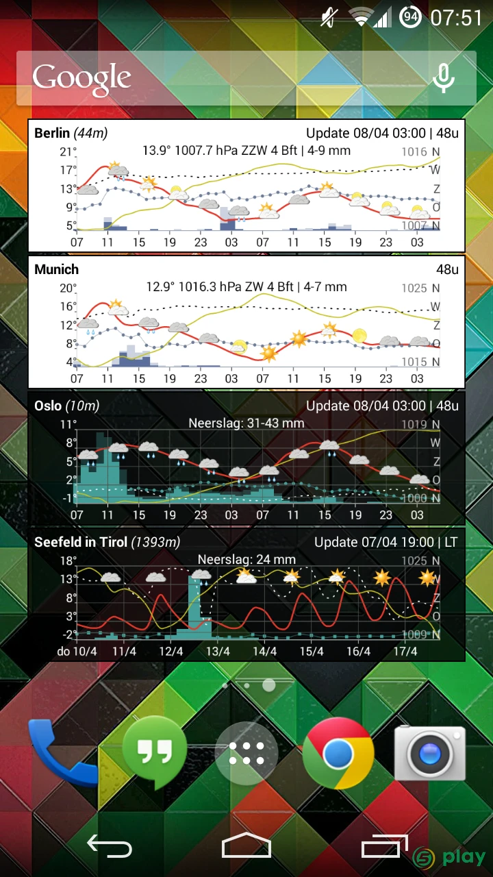 Meteogram Weather Widget - Donate version — скриншот 4