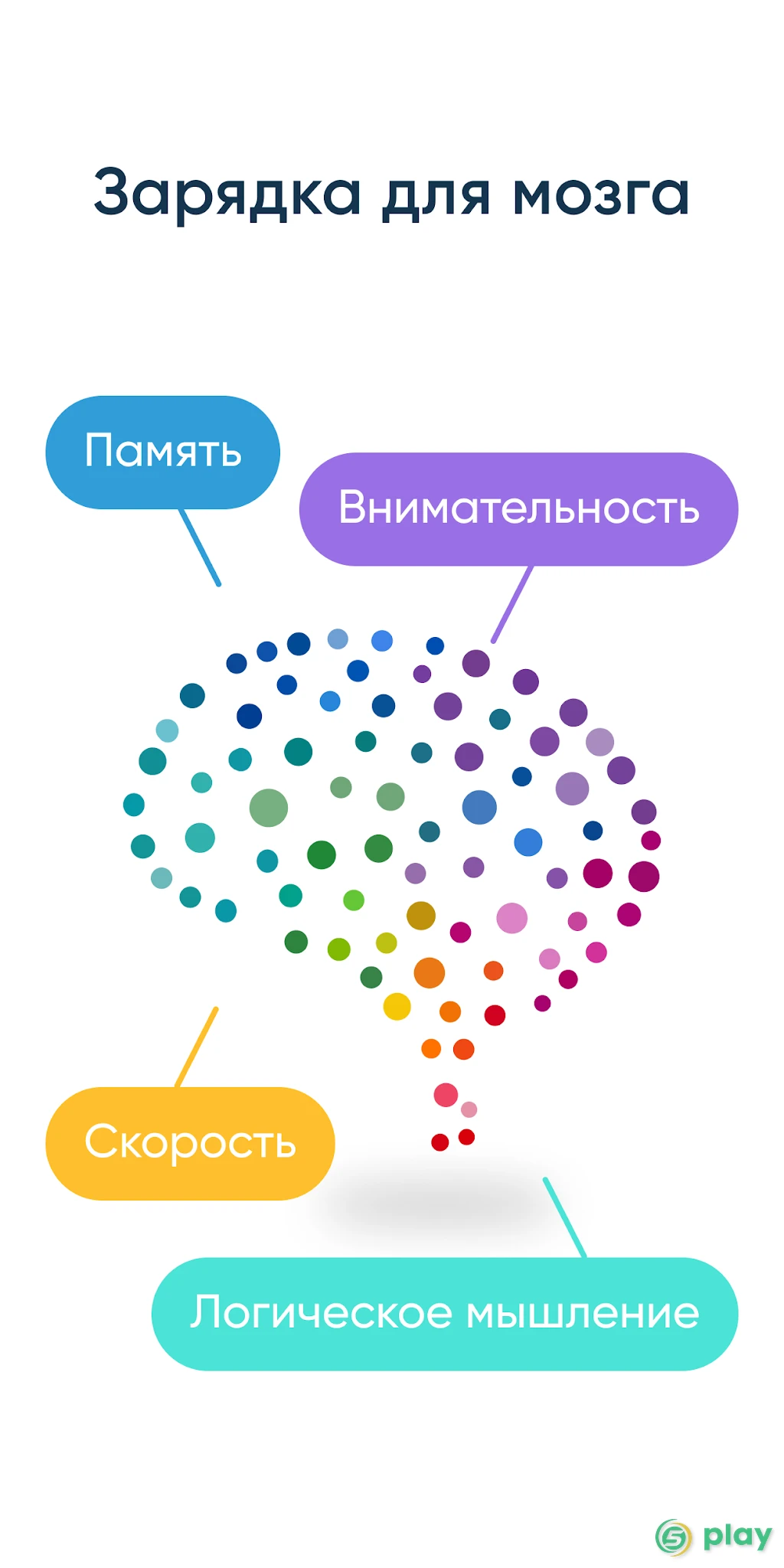 NeuroNation - упражнения для мозга — скриншот 3