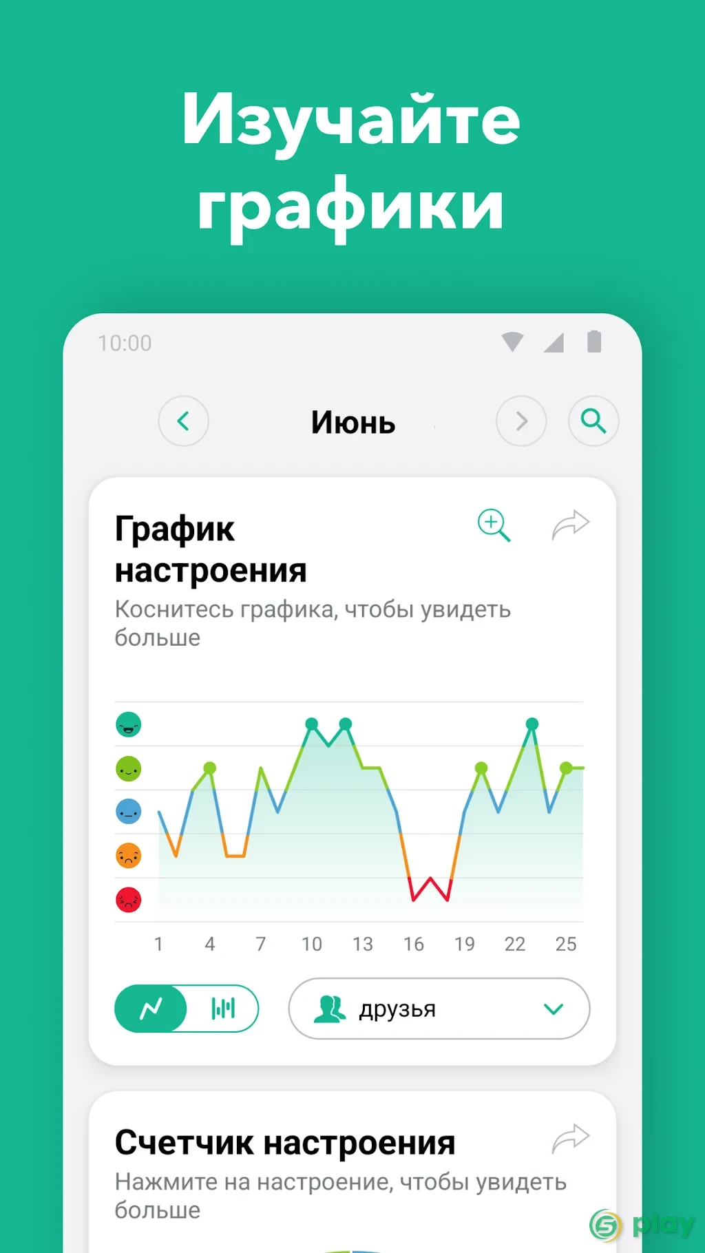 Дневник - Трекер Настроения — скриншот 5