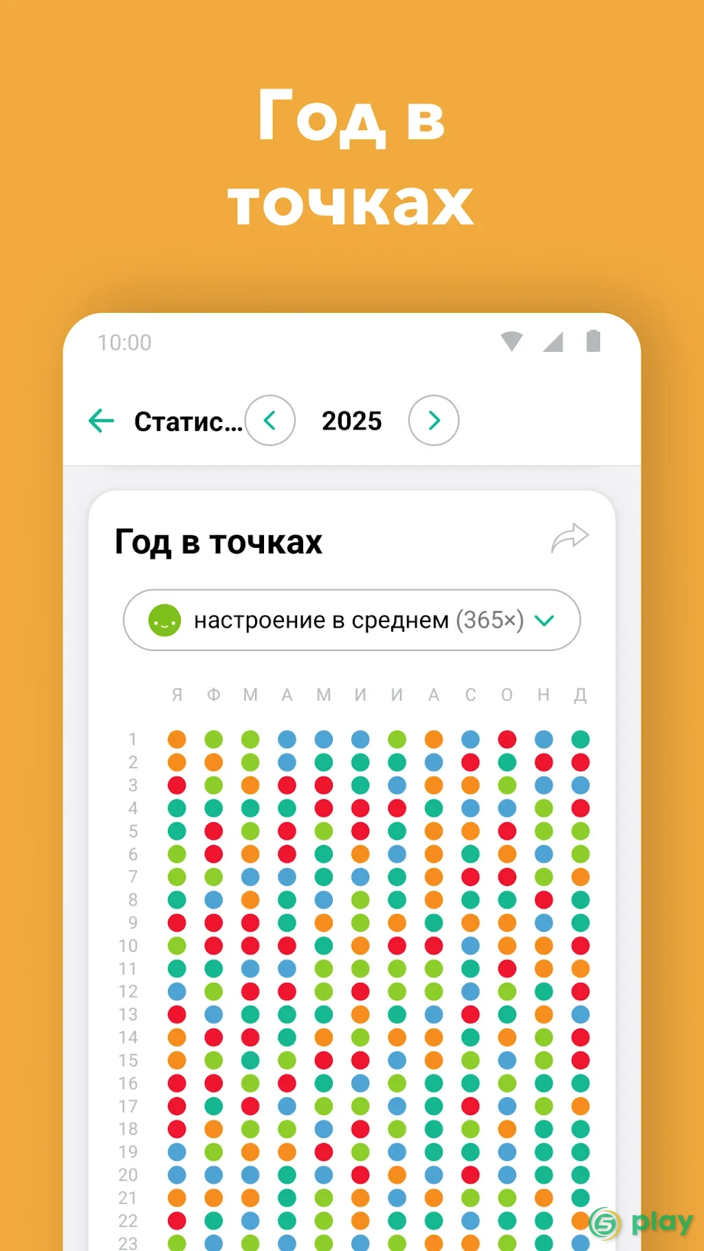 Дневник - Трекер Настроения — скриншот 6