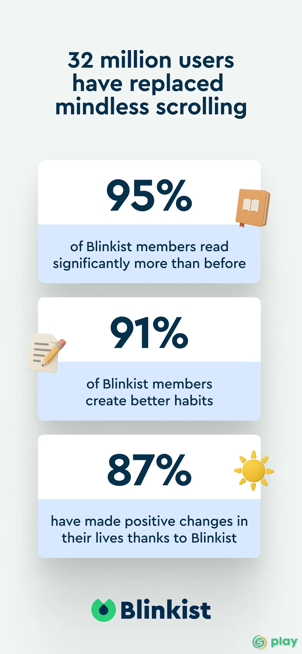 Blinkist - Читай больше — скриншот 8